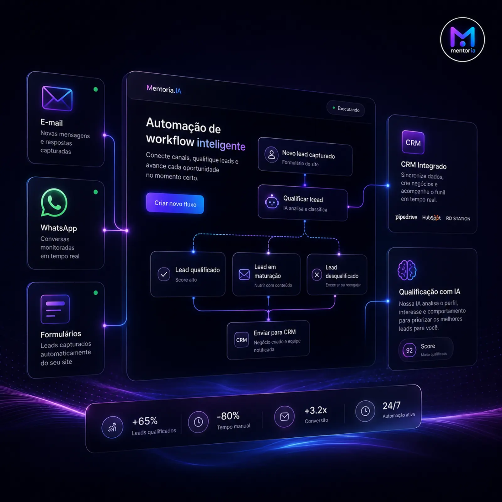 Automação de processos construída pela mentor.iaa